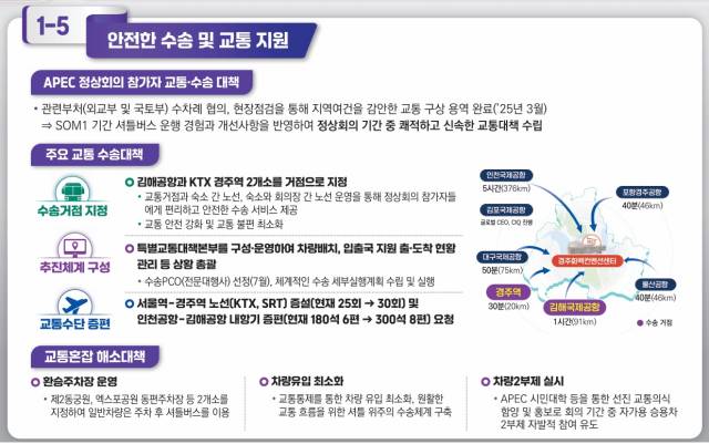2025 경주 아시아 태평양 경제협력체(APEC) 정상회의 교통 대책. 경북도 제공.