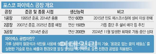 [이데일리 문승용 기자]