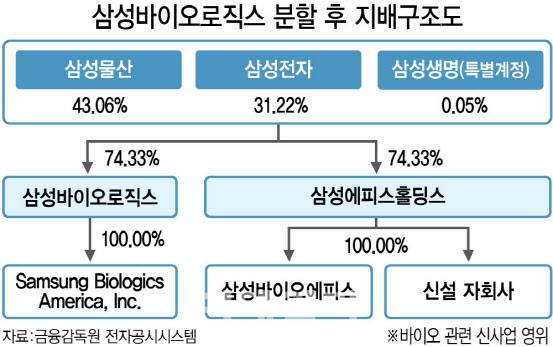 (그래픽=김정훈 기자)