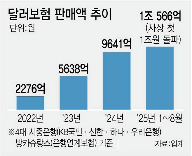 [그래픽=이데일리 김정훈 기자]