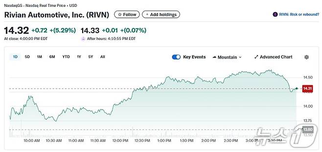 리비안 일일 주가추이 - 야후 파이낸스 갈무리