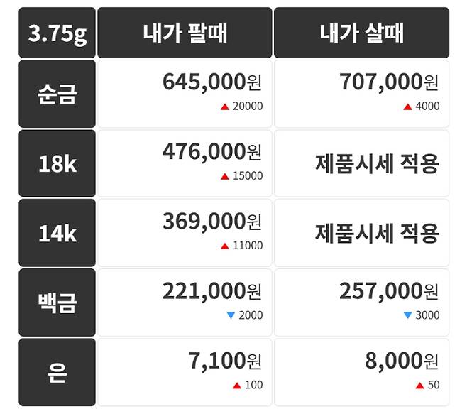 오늘의 금시세 금값시세 금시세닷컴