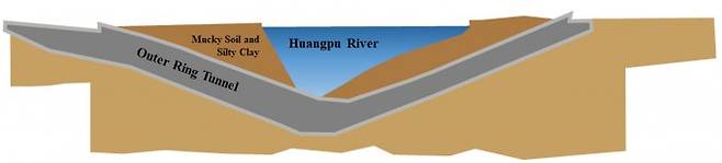 중국 황푸강을 건너는 상하이 외곽순환도로 터널 모식도. 물 아래로 지나는 터널은 터널 위로 쌓이는 퇴적물 모니터링과 유지보수가 해결 과제로 꼽힌다. Khaw et al.(2025)/Journal of Applied Physics 제공