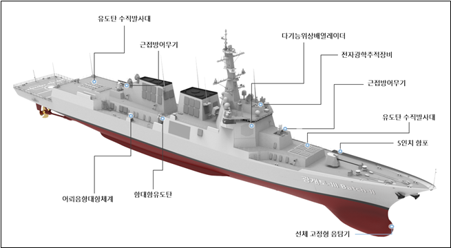 다산정약용함 주요 장비 및 무장. [해군·방위사업청]