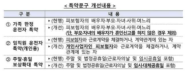 [자료 = 금감원]
