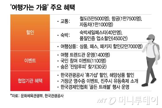 /그래픽 = 이지혜 디자인기자