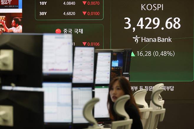 18일 중구 하나은행 딜링룸 전광판에 실시간 코스피가 표시돼 있다. (사진=연합뉴스)