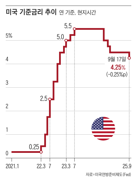 그래픽=조선디자인랩