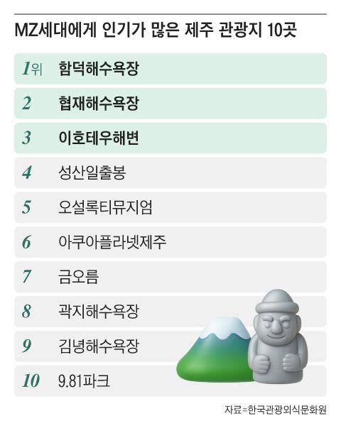 그래픽=조선디자인랩 김영재