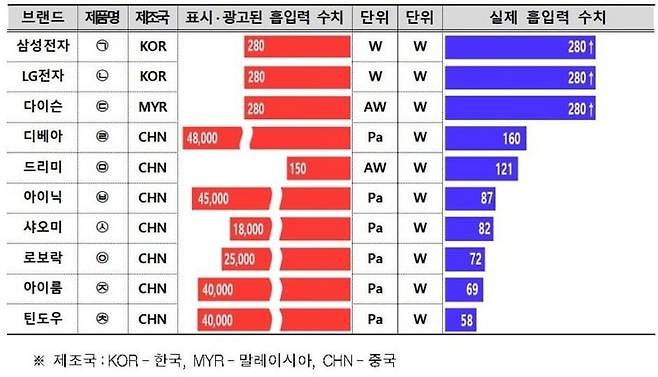한국소비자원 제공