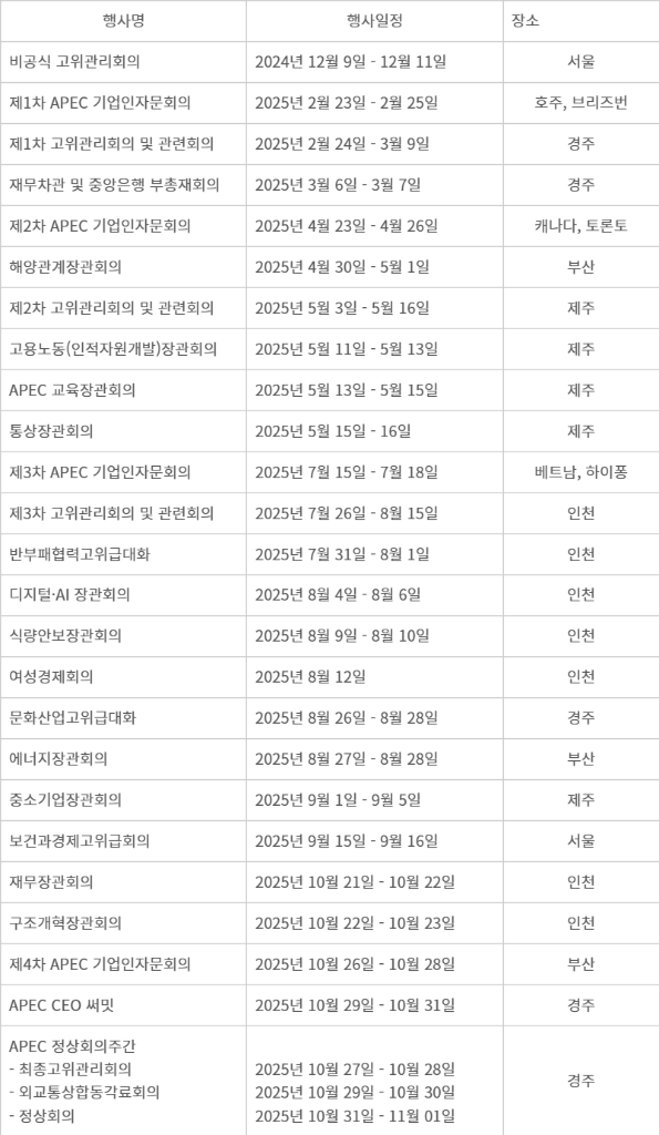 제32차 APEC 정상회의와 관련한 다양한 행사의 일정