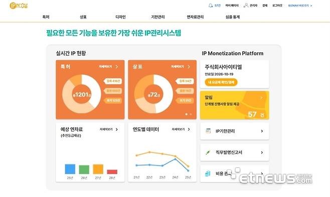 아이피나우의 IP관리시스탬 화면.