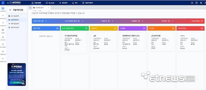 T-WORKS 특허이전 프로젝트 관리 화면.