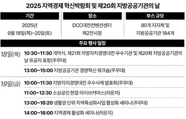 2025 지역경제 혁신박람회 및 제20회 지방공공기관의 날 주요 행사 일정. 그래픽=강준구 기자
