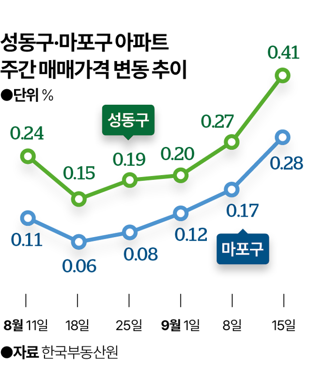 그래픽=박종범 기자