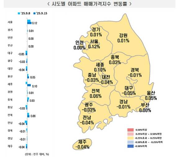 [표=한국부동산원]