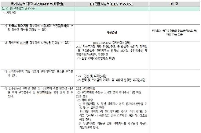 우정사업본부의 특기시방서에는 '바코드 리더기' 기능을 권장기능으로 적시하고 있지만 유독 LH 시방서에는 해당 내용이 빠졌다. 민홍철 의원실 제공