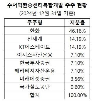 (자료=감사보고서)