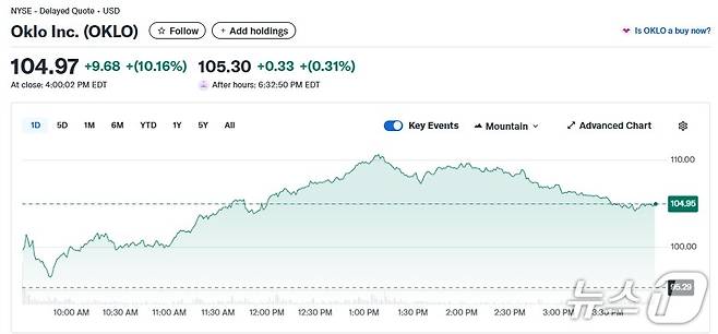 오클로 일일 주가추이 - 야후 파이낸스 갈무리