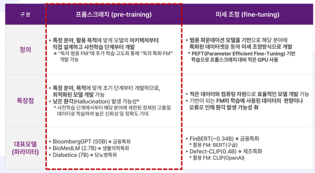 (이미지=과기정통부)