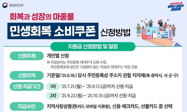 민생회복지원금 2차 신청 및 지급 기준, 사용 기한 ©행정안전부&nbsp;
