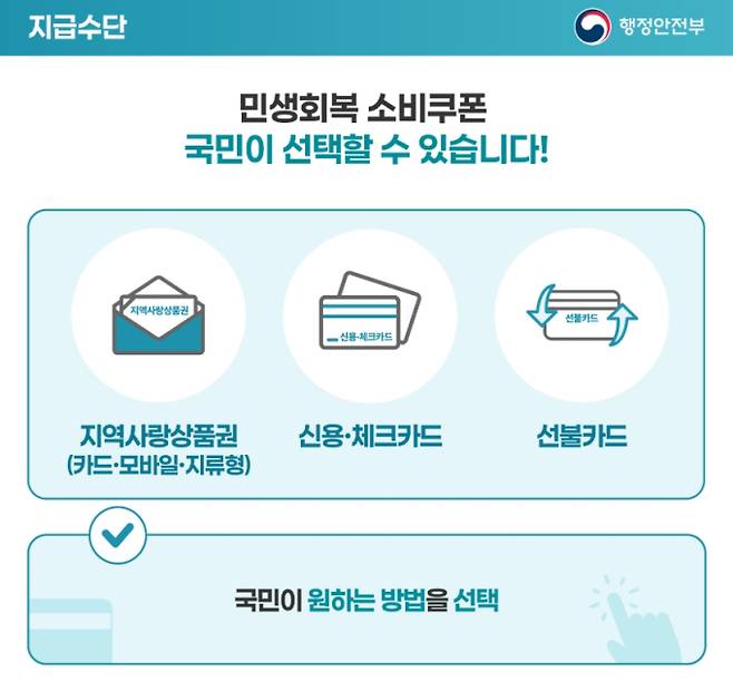 사용처, '민생회복 소비쿠폰(민생회복지원금)' 2차 신청 기간 및 신청 방법, 소득 상위 10% 기준, 지급 날짜와 시기, 철차 ©행정안전부, 2차 민생회복 소비쿠폰이 오는 9월 22일부터 10월 31일까지 신청을 받는다. 지급 대상은 소득 하위 90% 국민으로, 1인당 10만 원이 지급된다. 2025년 6월 건강보험료를 기준으로 대상자를 정하지만, 재산세 과세표준 합계액 12억 원 초과자나 금융소득 2,000만 원 초과자는 제외된다. 신청은 카드사 홈페이지·앱 등 온라인과 은행·주민센터 등 오프라인으로 가능하며, 첫 주는 요일제가 적용된다. 지급된 쿠폰은 11월 30일까지 사용해야 한다.