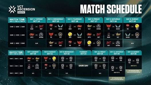 VCT 어센션 퍼시픽 방콕 2025 그룹 스테이지 경기 일정.