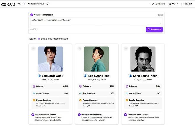 셀레뷰가 자연어를 기반으로 광고 상품에 어울릴 만한 유명인을 추천하는 모습 / 출처=알리고에이아이