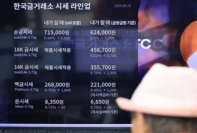9월 16일 서울 종로구 한국금거래소에 금시세가 표시되고 있다. 이날 뉴욕상업거래소에서 9월 인도분 금 선물 종가는 온스당 3천682.2달러로 전 거래일 대비 32.8달러(0.9%) 올랐다. 사진=연합뉴스