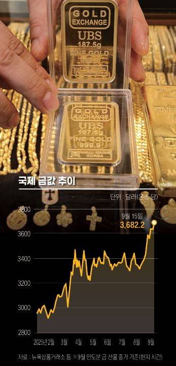 그래픽=송영 기자