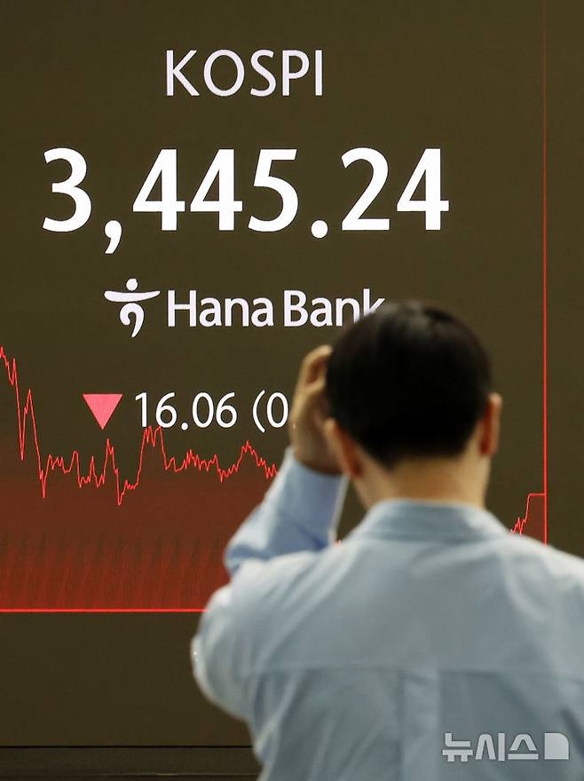 [서울=뉴시스] 조성우 기자 = 코스피가 전 거래일(3461.30)보다 16.06포인트(0.46%) 떨어진 3445.24에 장을 마감한 19일 오후 서울 중구 하나은행 딜링룸 전광판에 지수가 표시되고 있다.코스닥 지수는 전 거래일(857.11)보다 6.00포인트(0.70%) 상승한 863.11에 거래를 종료했다. 원·달러 환율은 전 거래일 주간거래 종가(1387.8원)보다 5.8원 오른 1393.6원에 주간 거래를 마감했다. 2025.09.19. xconfind@newsis.com