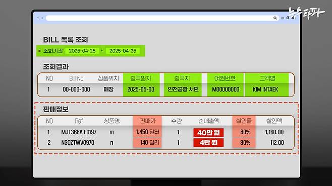 ▲ 뉴스타파는 세관에 신고된 HDC신라면세점 여권 대리 구매 사건의 자료 일부를 입수했다. 화면은 그 자료를 재구성한 것이다.&nbsp;