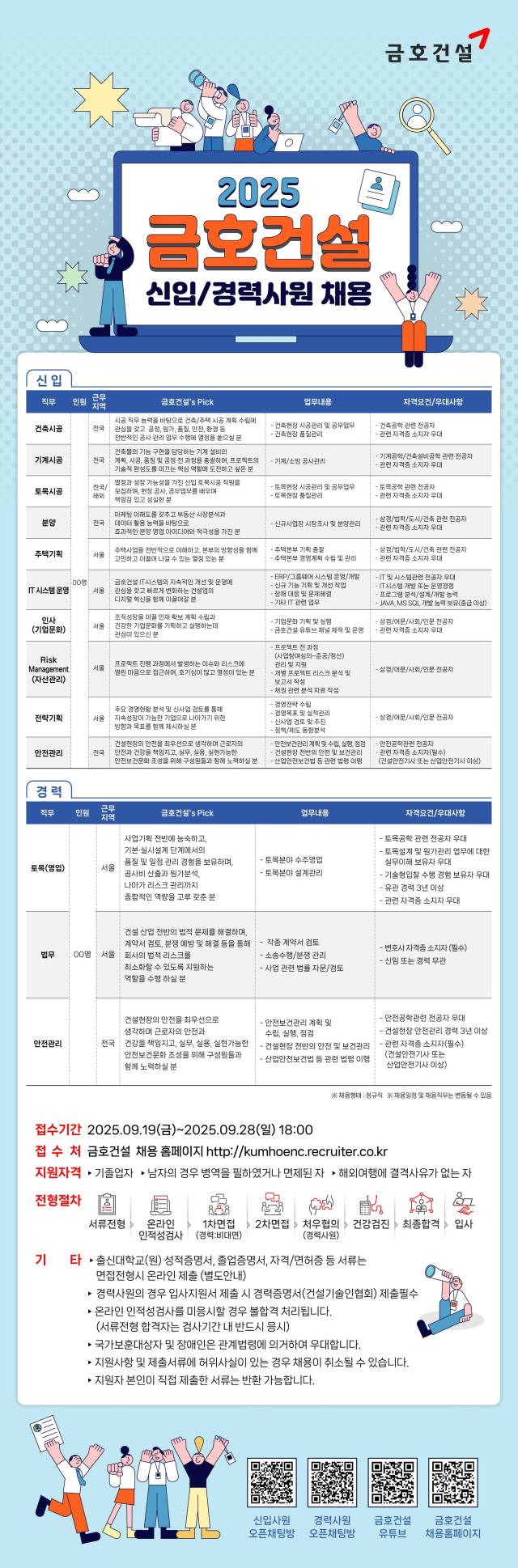 금호건설 2025년도 하반기 공개채용 내용. 사진 제공=금호건설