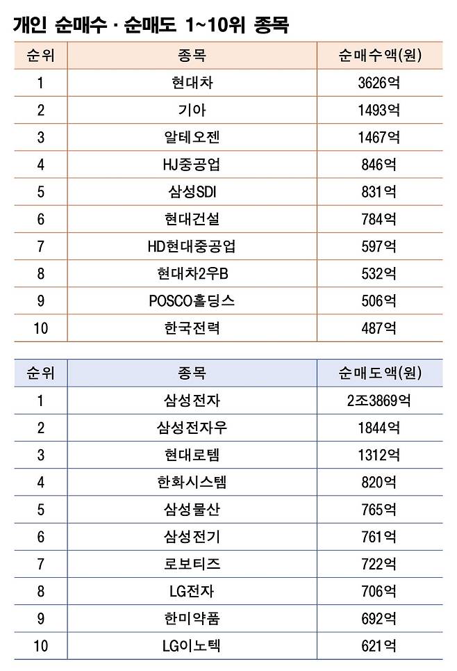 기간: 9월 15~19일｜자료: 한국거래소
