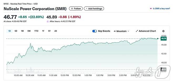 SMR 일일 주가추이 - 야후 파이낸스 갈무리