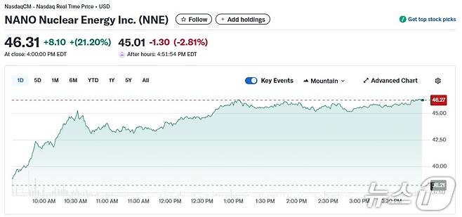나노 에너지 일일 주가추이 - 야후 파이낸스 갈무리