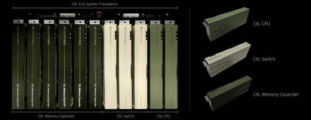 파네시아 CXL 풀 시스템 프레임워크(사진=파네시아)