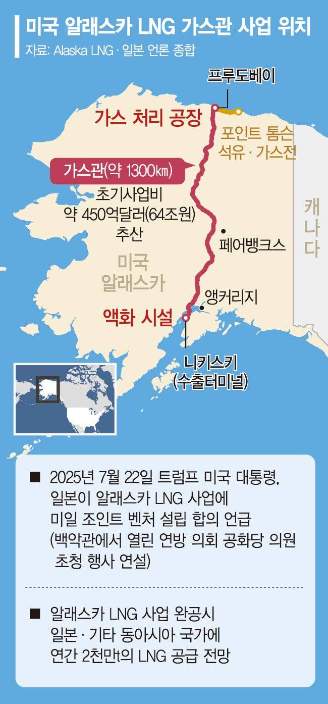 [이유범의 에코&에너지 인사이트] 미국-러시아 LNG