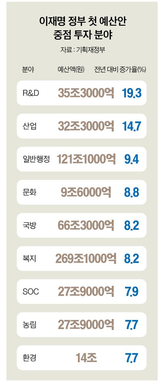 그래픽=남미가 기자