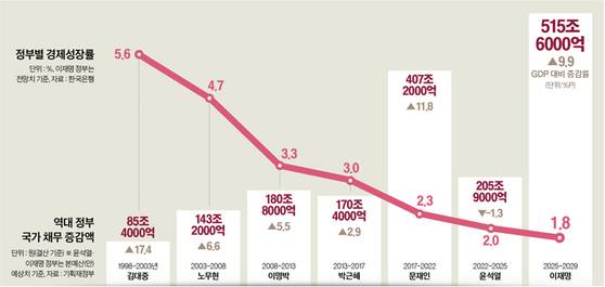 그래픽=남미가 기자