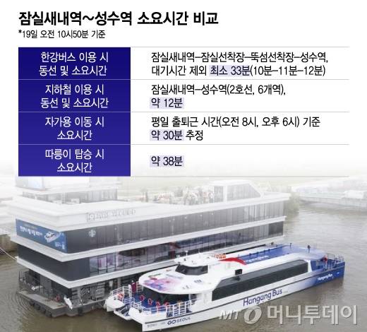 잠실새내역~성수역 소요시간 비교. /그래픽=이지혜 기자.