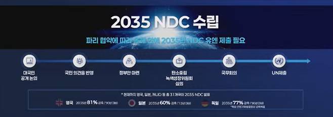 김성환 장관 기조발제 자료화면 캡처