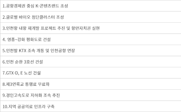 인천시 10대 공약과제 건의