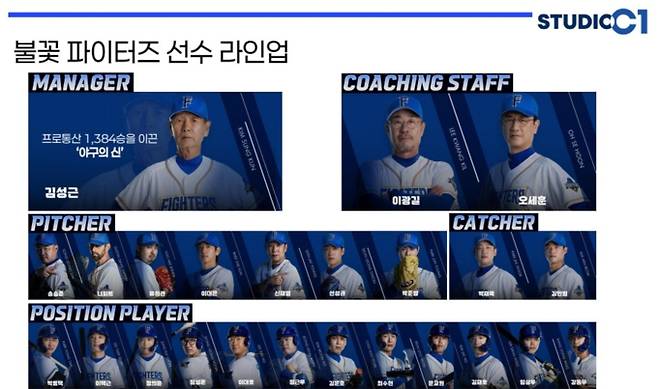 9월 대전 파이터즈 파크, 직관 경기 '불꽃야구' 생중계 유신고등학교(유신고) 전, 선수 라인업