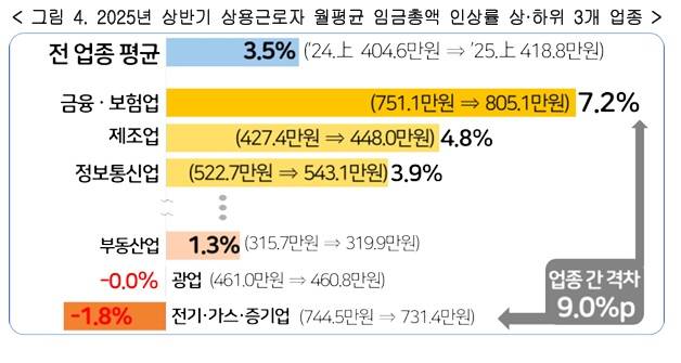 한국경영자총협회 제공&nbsp;