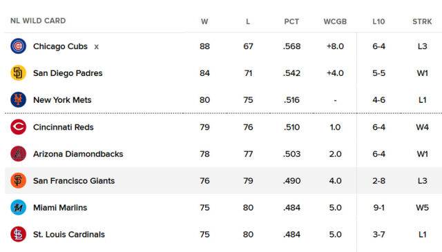 내셔널리그 와일드카드 순위. /MLB닷컴 캡처