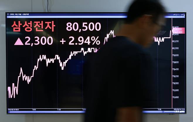 삼성전자 주가가 8만원을 돌파한 18일 서울 종로구에 설치된 모니터에 삼성전자 주가가 표시돼 있다. [연합]