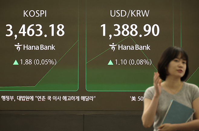 19일 오전 서울 중구 하나은행 본점 딜링룸 현황판에 코스피가 표시돼 있다. [연합]