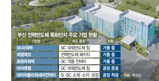 부산 기장군에 위치한 아이큐랩 본사 및 생산시설 조감도. 사진제공=부산시