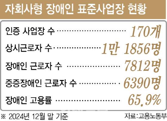 (그래픽=이미나 기자)